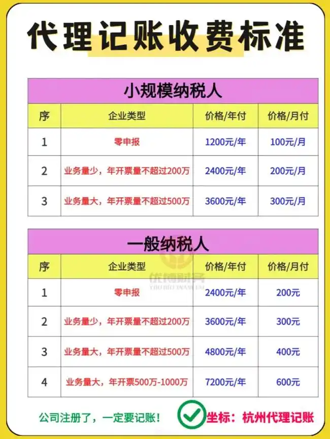 专业SEO外包费用多少？如何核算性价比？