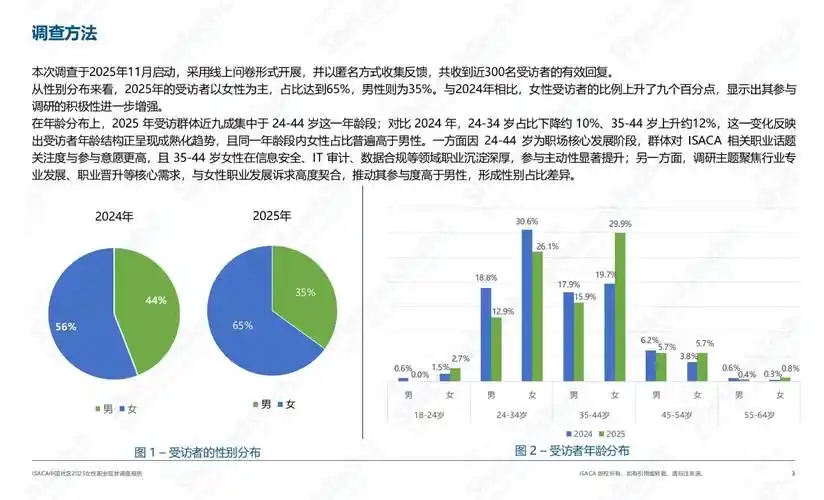 SEO岗位会消亡还是进化？未来趋势如何预判？