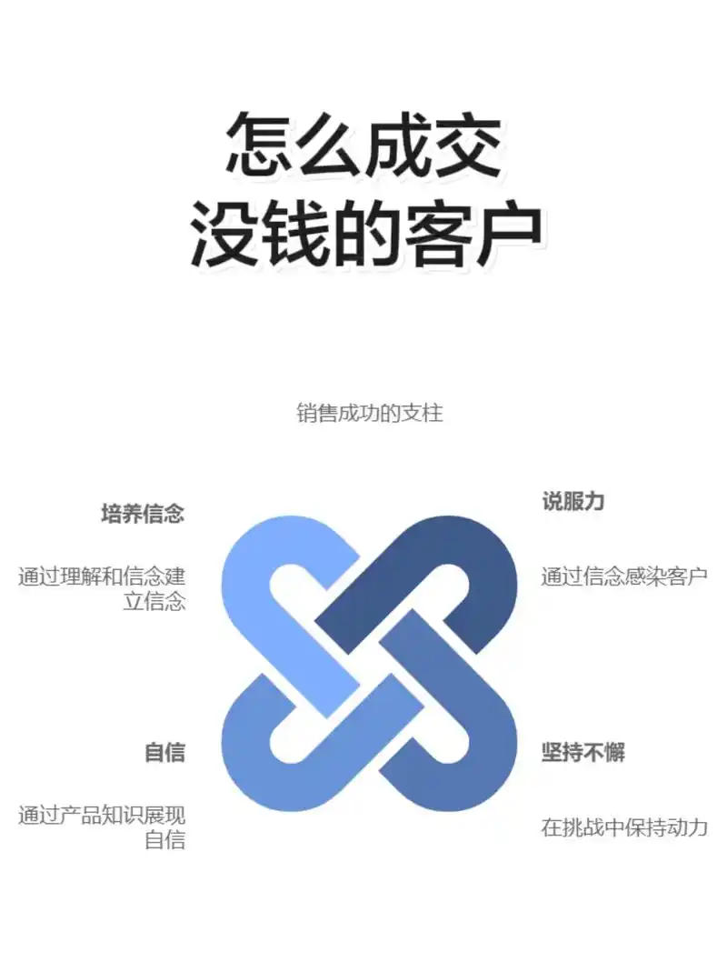 零基础的人怎么从入门到掌握SEO营销？