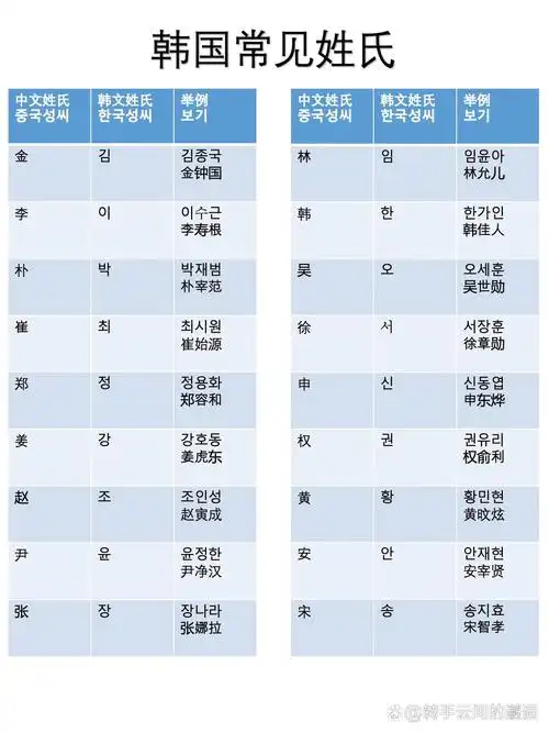 SEO是姓？ SEO是一个人的姓氏吗