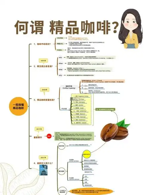 精品咖啡的SEO，如何用香气突破流量困局？
