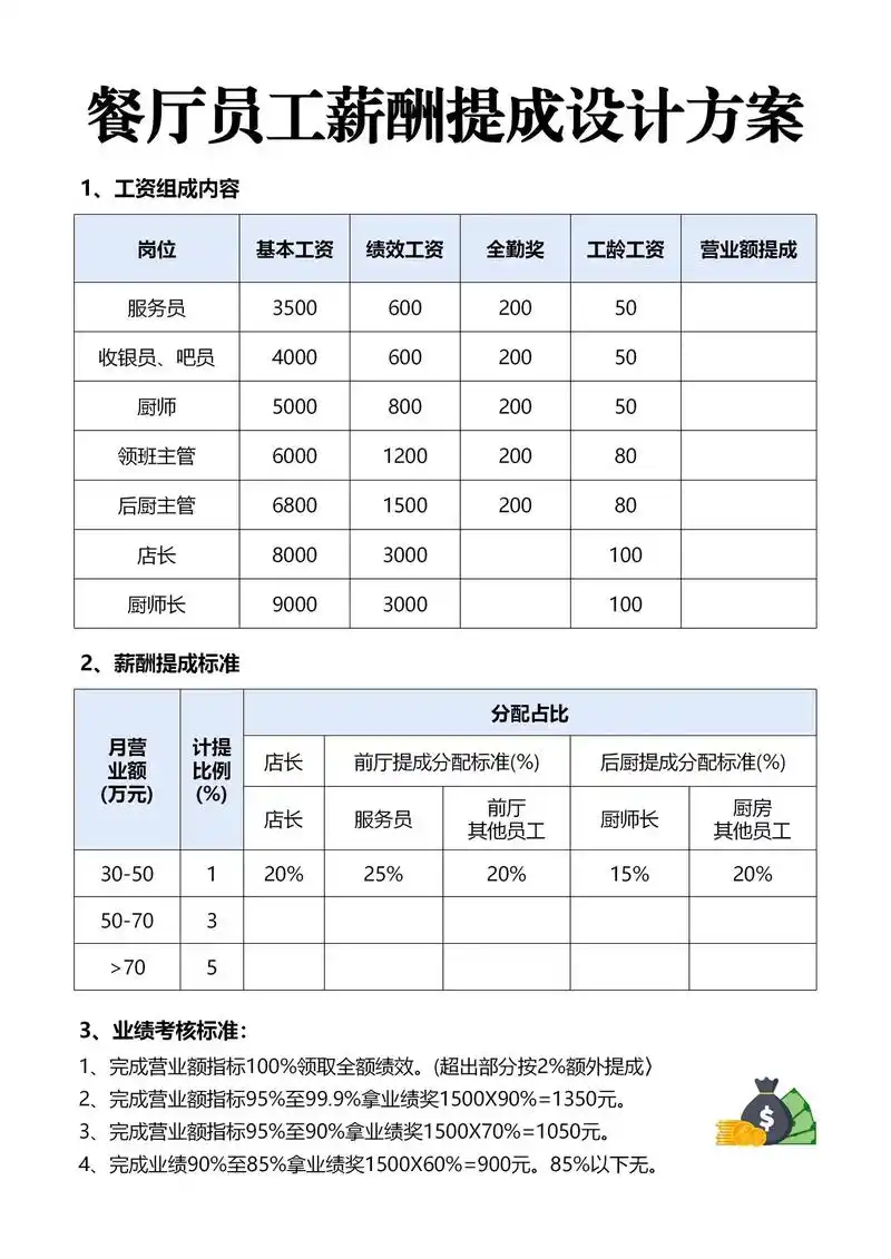 媒介盒子seo主管工资多少？ 其薪资由哪些因素决定？