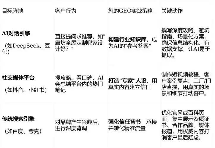 廊坊网优化SEO公司哪家比较靠谱？ 怎么判断他们的实际效果？