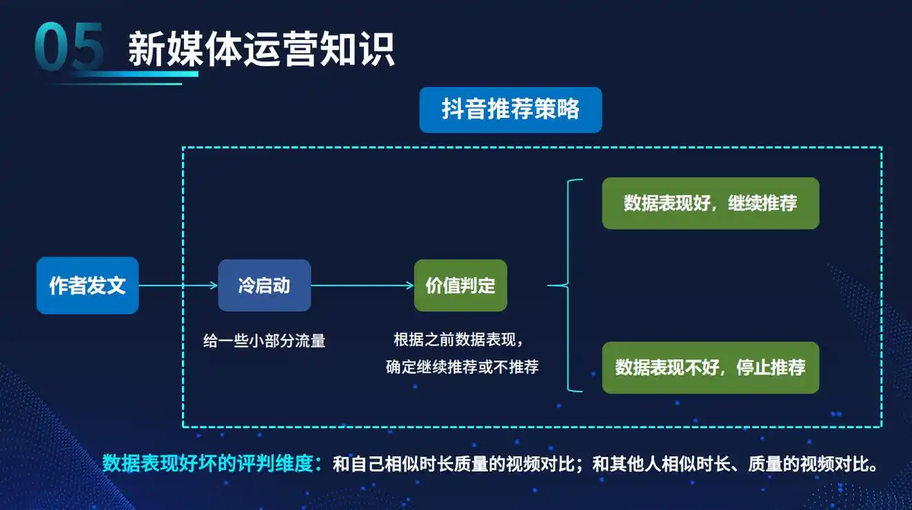铁岭抖音矩阵排名靠前靠什么？内容重复影响权重吗？