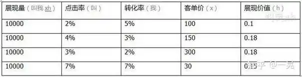 淘宝SEO日常到底做什么？具体工作有哪些？