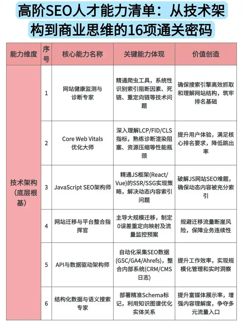 SEO模型怎么用才能提升排名，哪些操作最容易出错？