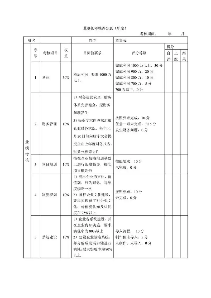 如何设计医疗SEO人员绩效制度？考核指标怎样设定才合理？