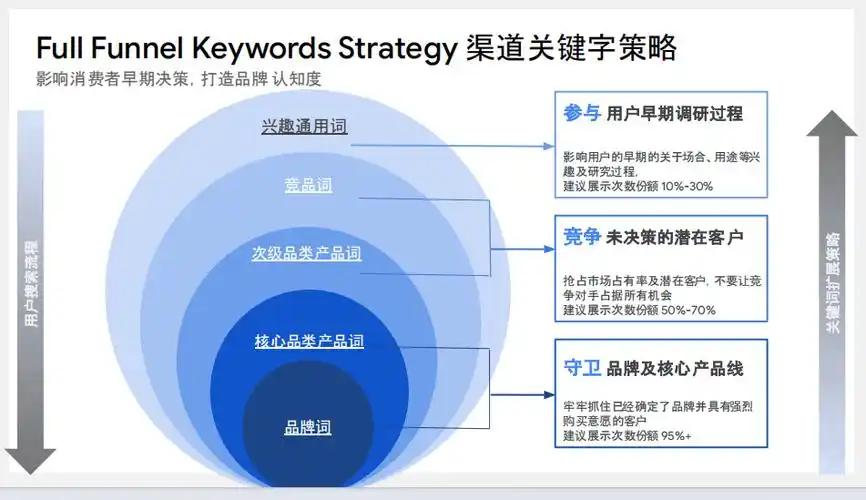 文山做SEO推广，找靠谱服务商要看哪些点？