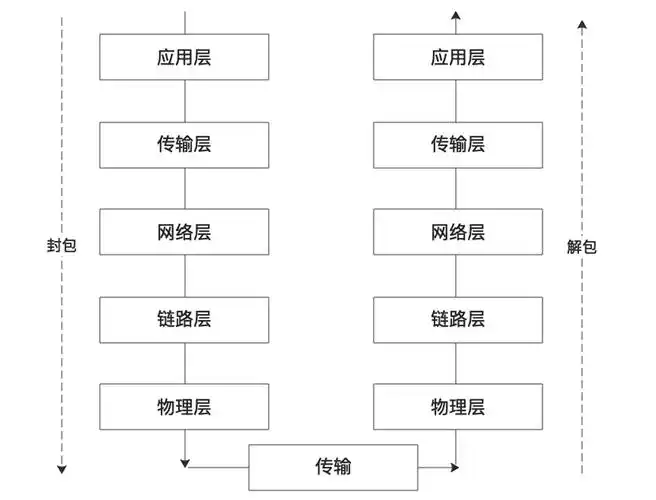 SEO网站结构主要分为3层？各层如何规划才有效？