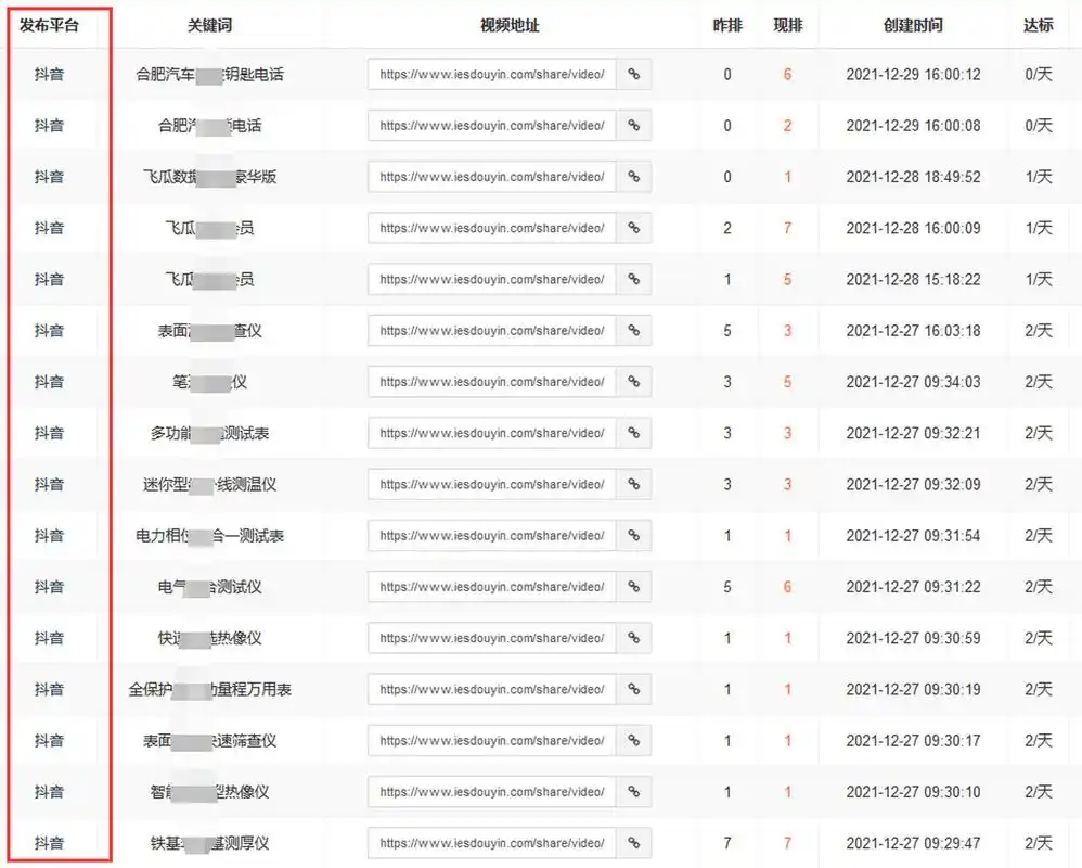 保山抖音SEO价格透明吗？如何计算成本投入？