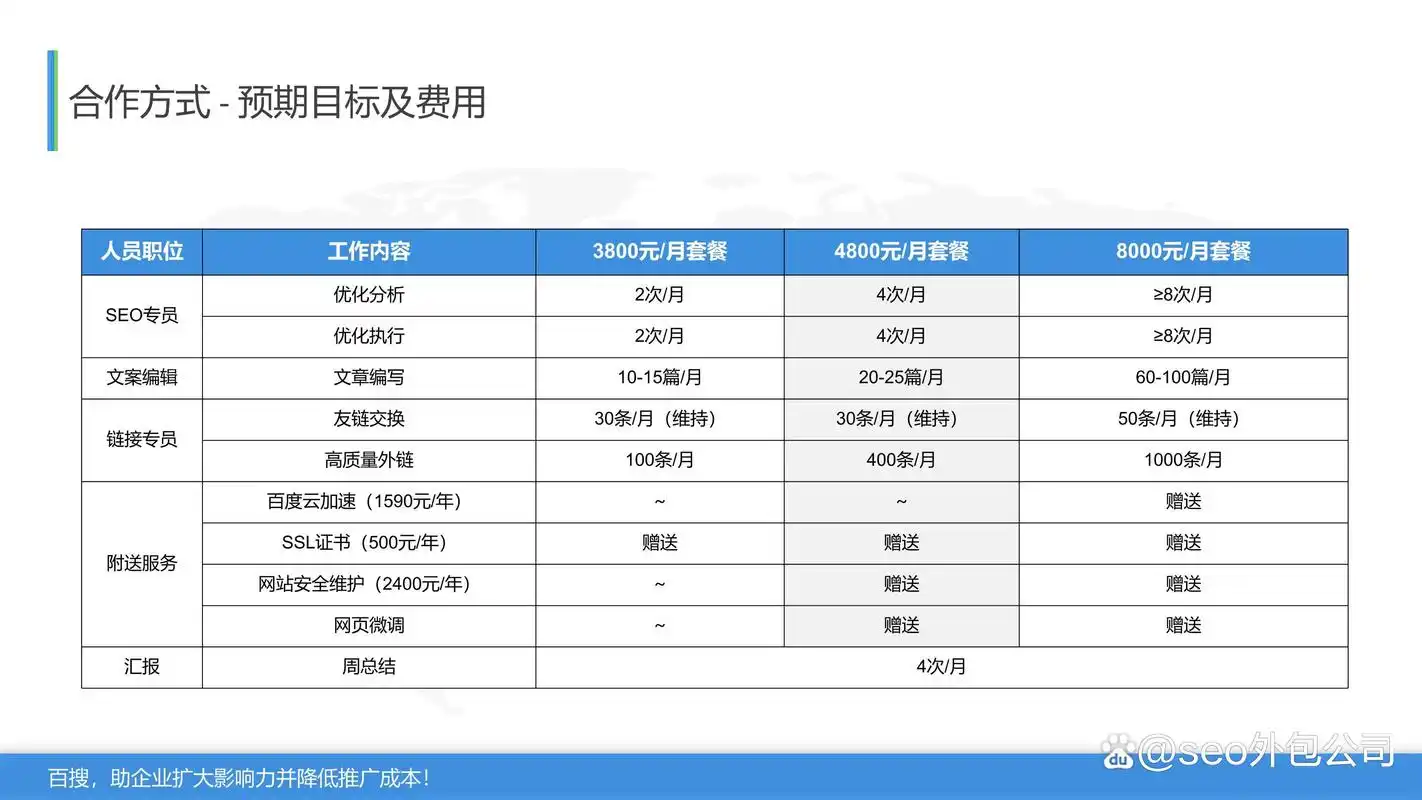 青岛页面SEO优化费用怎么算，找外包服务还是自己学更划算？