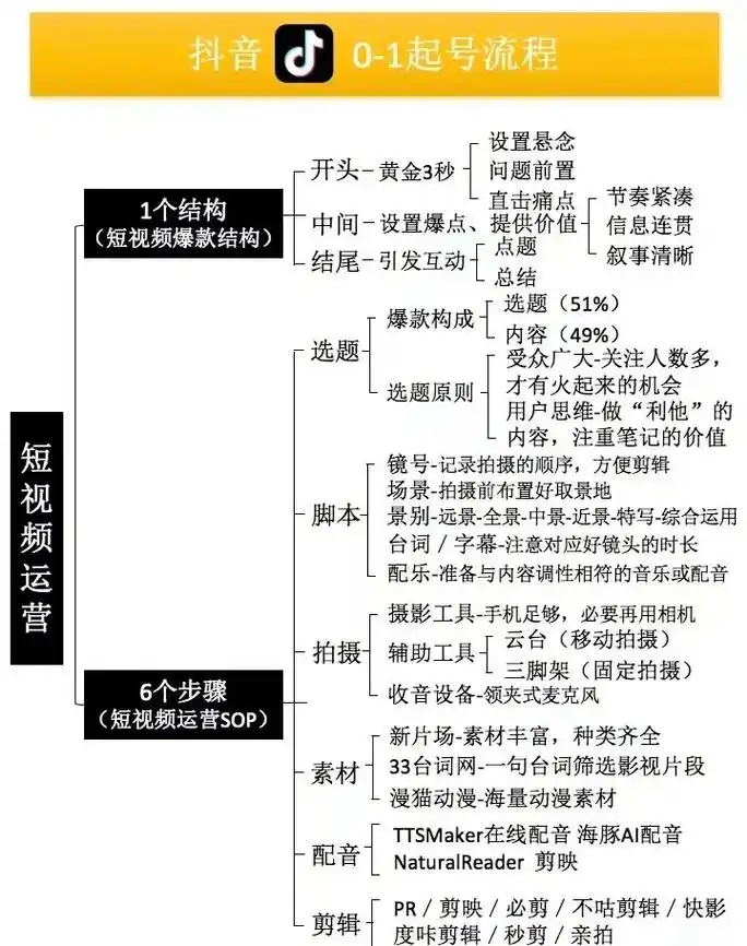 如何靠抖音内容排名，在淄博找到同城流量红利？