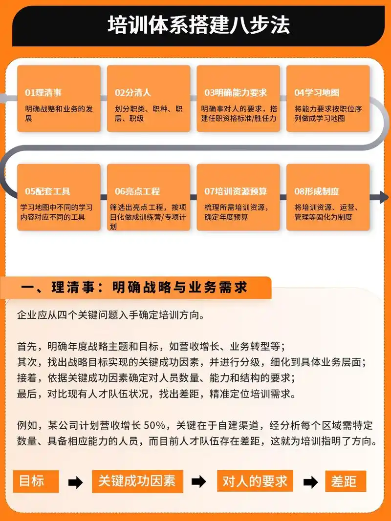 如何提升SEO培训内容覆盖面 ？ 哪些做法能避免内容同质化