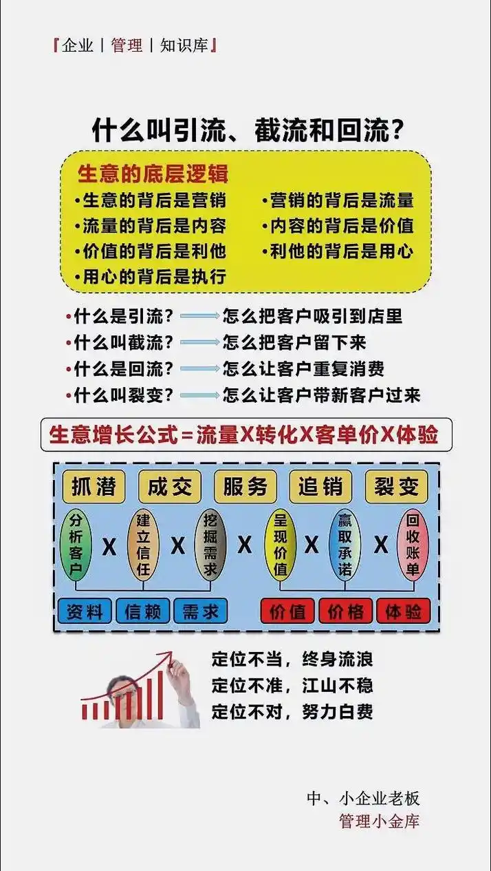 如何用SEO定向引流实现客户增长？哪些渠道能让转化率翻倍？