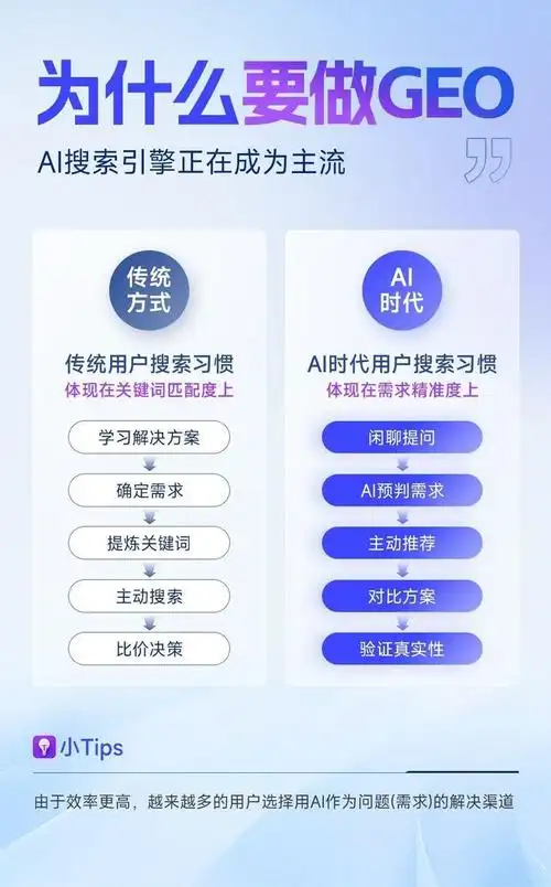 seo入门免费运营从哪里开始 如何不花钱看到初步效果