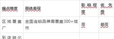 铜陵SEO推广如何低成本见效？核心方法是否适用于传统行业？