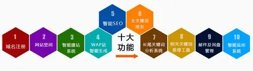 360SEO代发到底该怎么选？这几点直接决定效果和价格