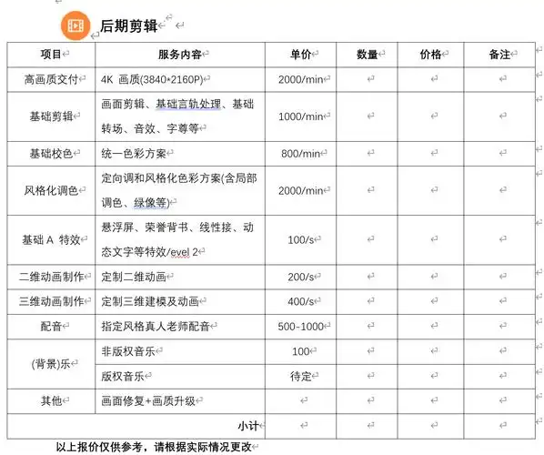 舟山SEO公司费用排名，哪家性价比高？ 具体包含哪些服务项目？