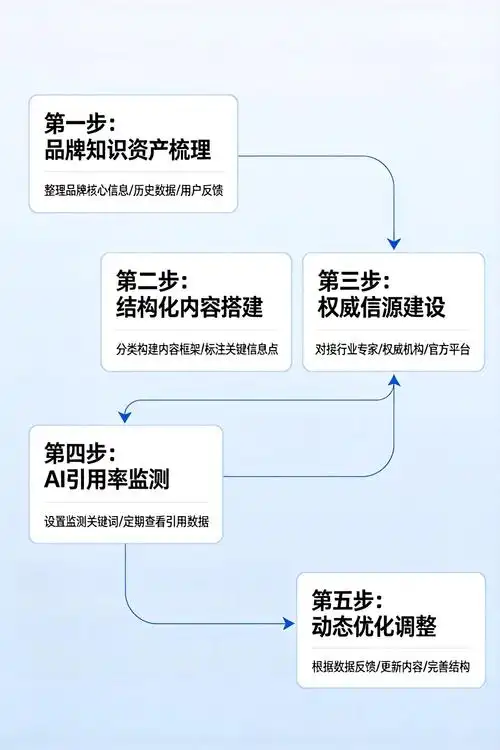 网站SEO文档优化后收录暴跌？排名波动如何解决？
