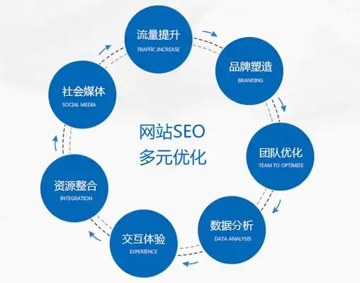 福州SEO首页优化报价多少？如何判断报价合理区间？