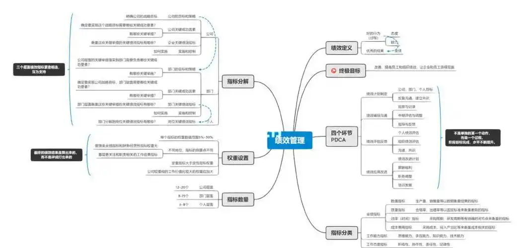 SEO绩效公式如何量化？流量与转化权重如何分配？