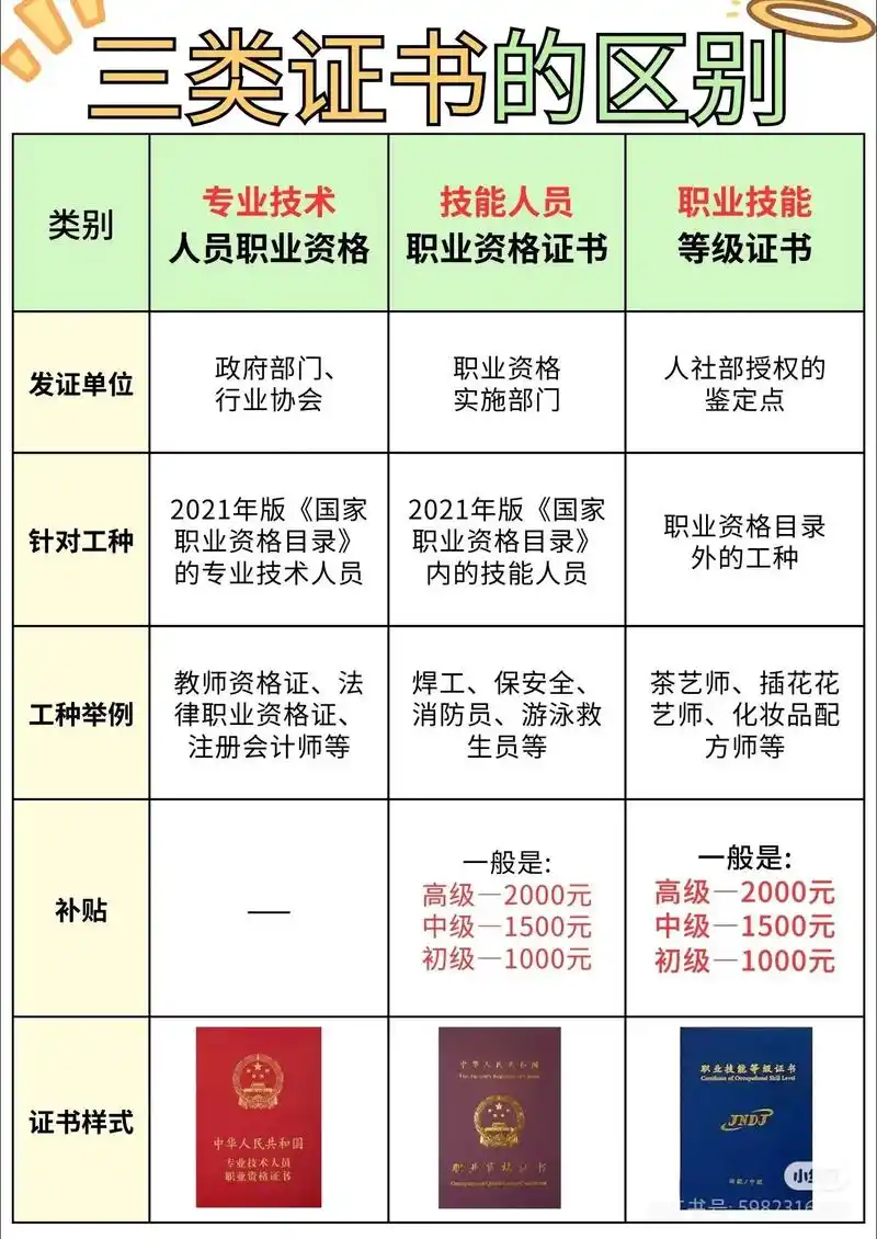 “seo国内资格”具体指哪些认证？ 获取这些资格对职业发展有多大帮助？
