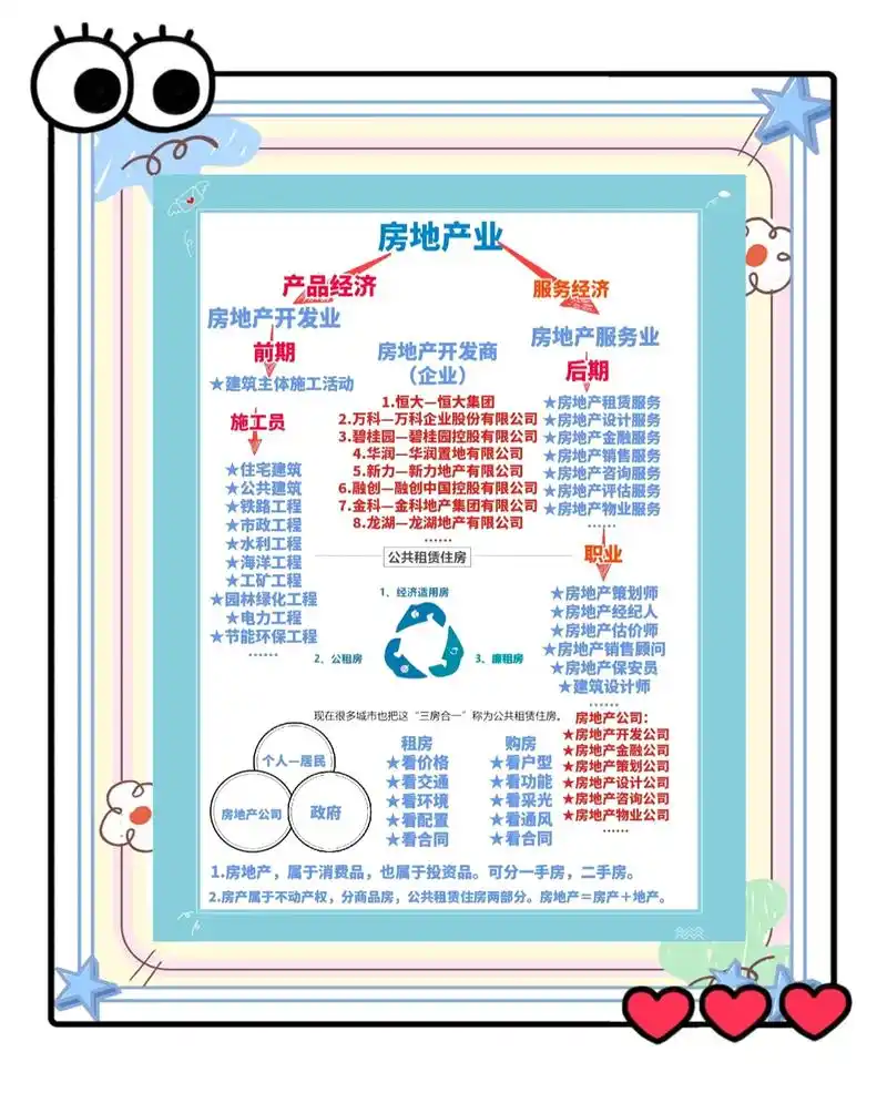房地产公司做SEO应该重点关注哪些具体方向？