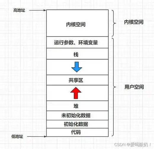 SEO的页面布局要解决哪些用户问题，又该如何优化代码结构