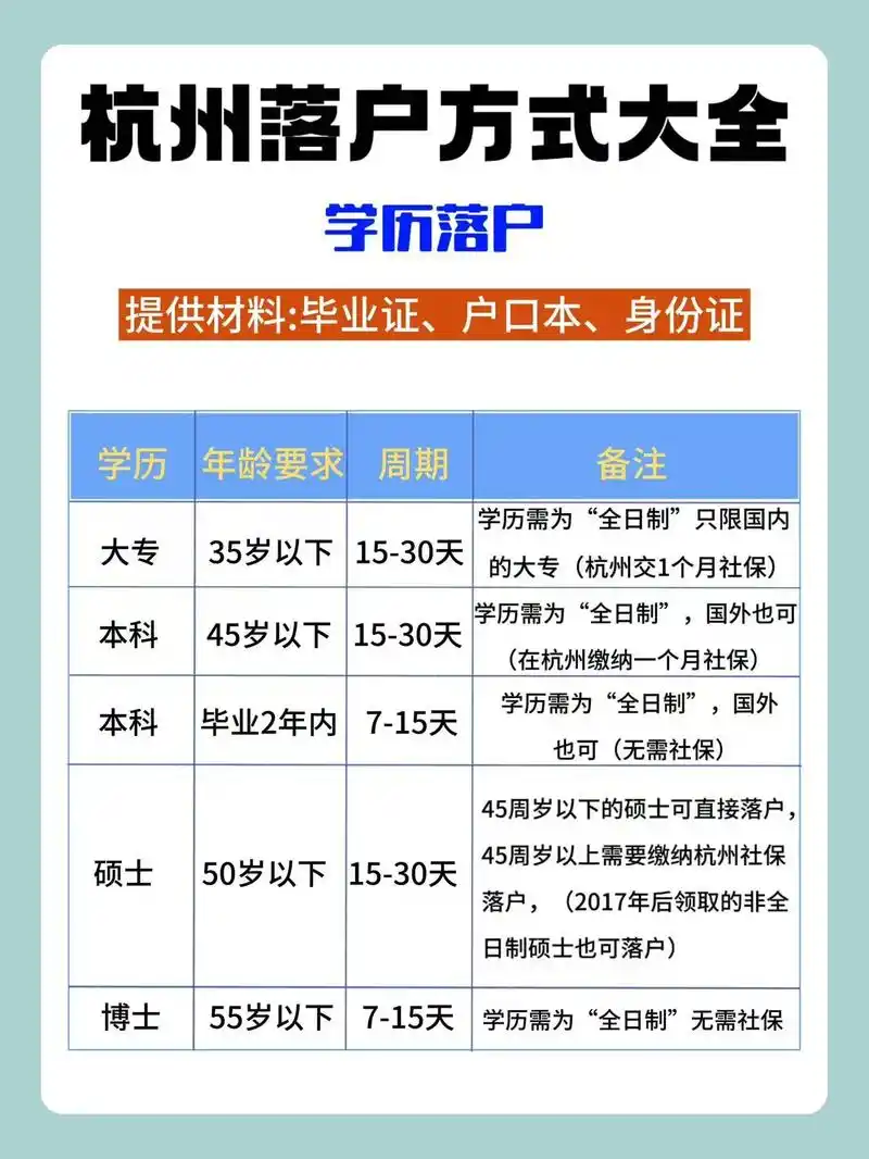 SEO人才落户杭州门槛高吗？条件是否宽松易达标？