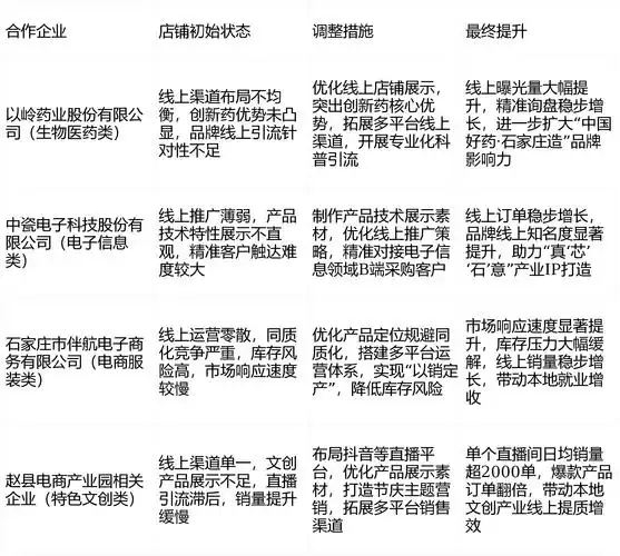 建筑行业SEO推广如何获取精准客户 怎样有效提升线上询盘量