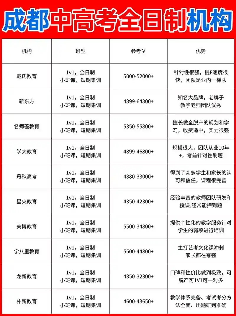 教育培训机构怎么优化官网排名，学员转化如何提升