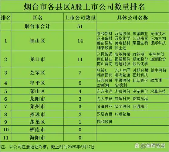 烟台排名前三的SEO公司有哪些？ 如何判断哪家更适合我？