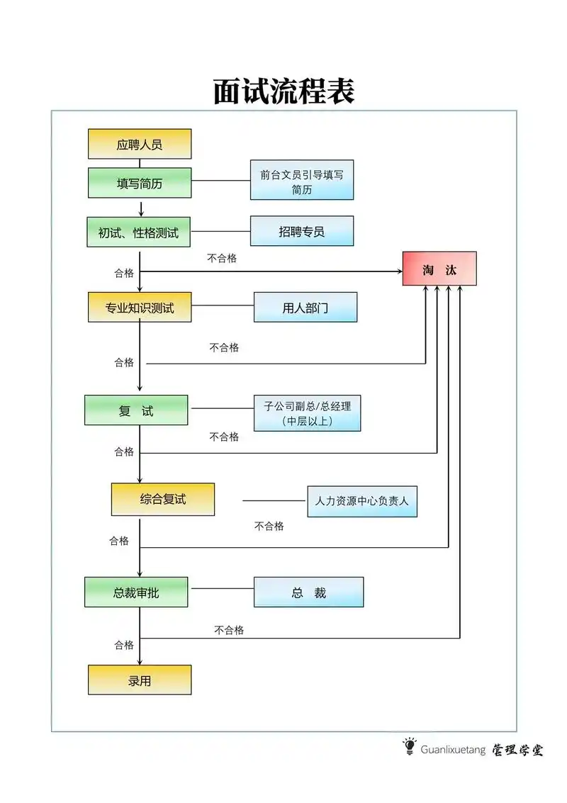 SEO人才绿卡面试流程有哪些环节，如何高效准备