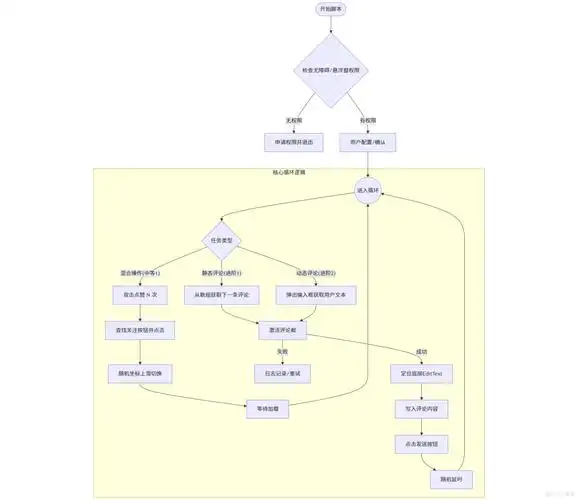 SEO入门 vs 菜鸟入门：哪个更适合0基础新手的成长路径？