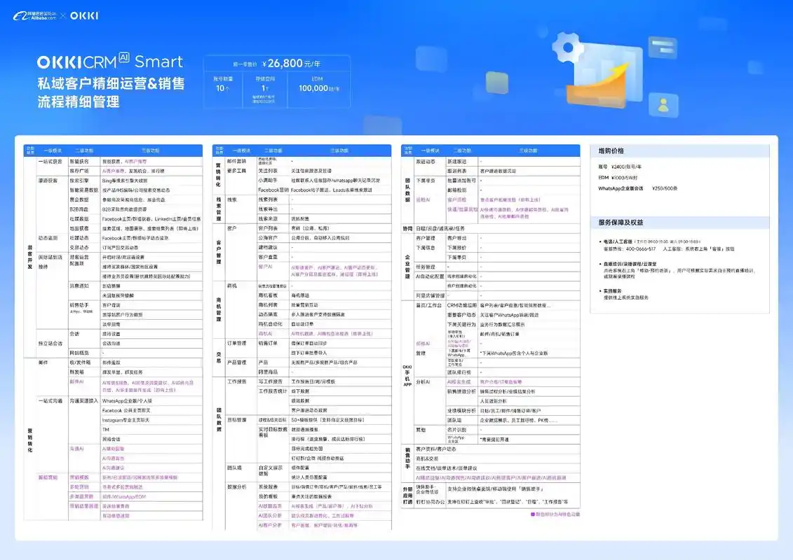 海外推广SEO公司排行榜怎么看才靠谱？