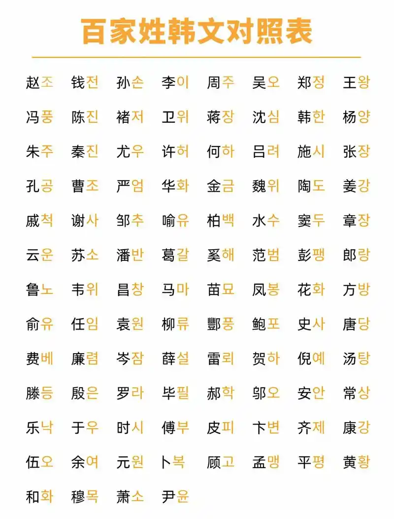 为什么"?"和"?"在韩语名字中暗藏差异？