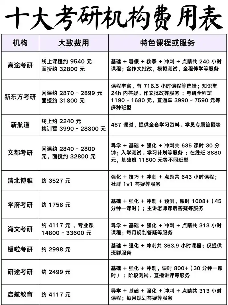 科研经费与硕士成本：如何影响SEO研究生学费排名？