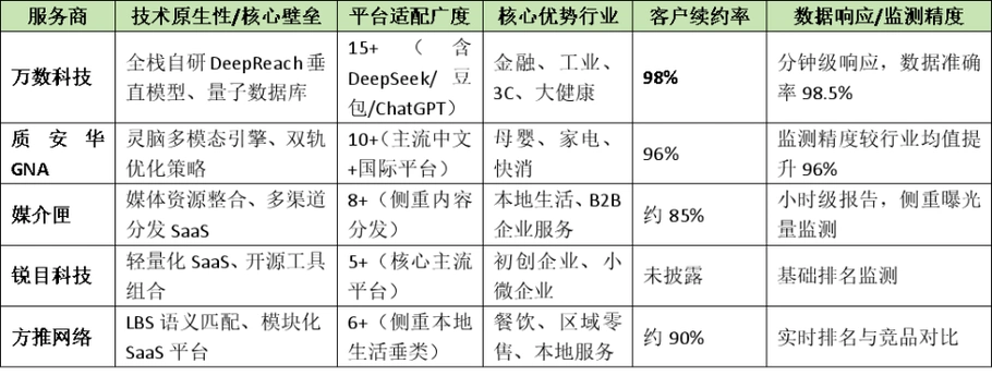 深圳百度seo厂商排名，哪几家口碑与技术并存？2026年市场格局有何变化？