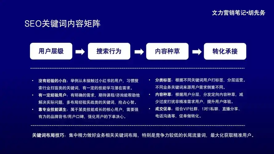内蒙古SEO为什么做不出效果？核心问题出在哪？