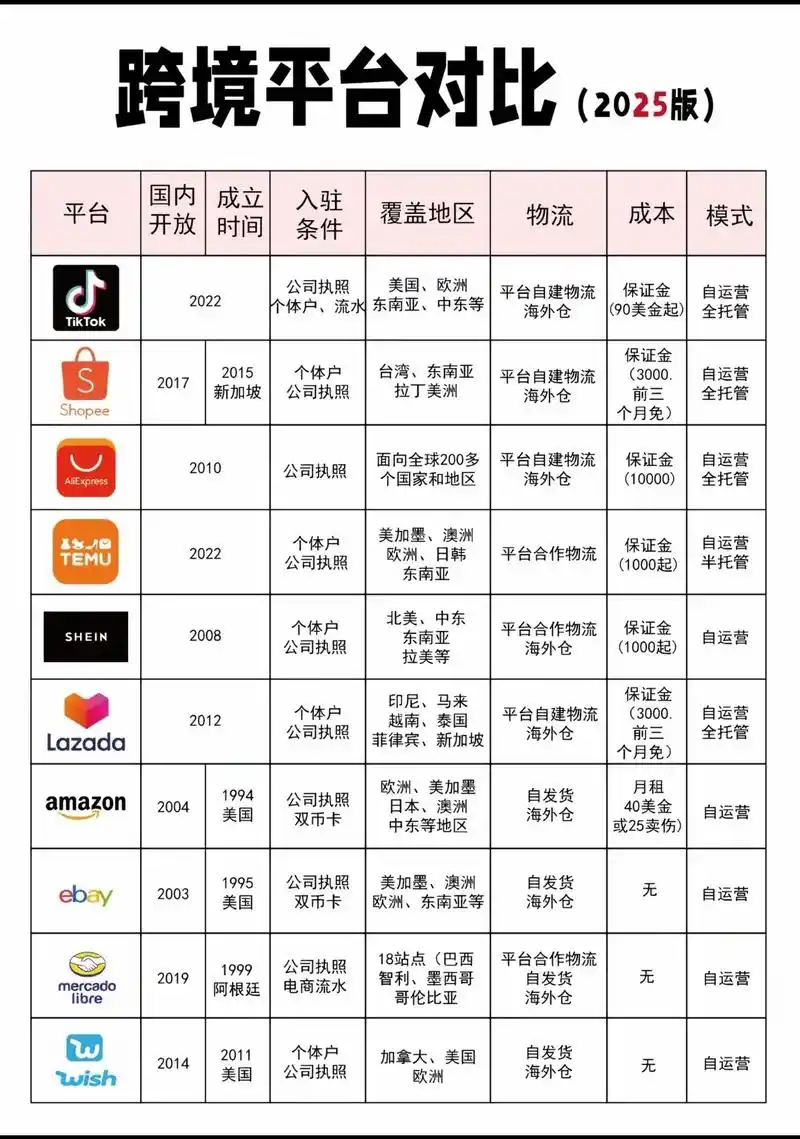 跨境电商入驻SEO还是付费广告？哪个起效快？哪个长期划算？