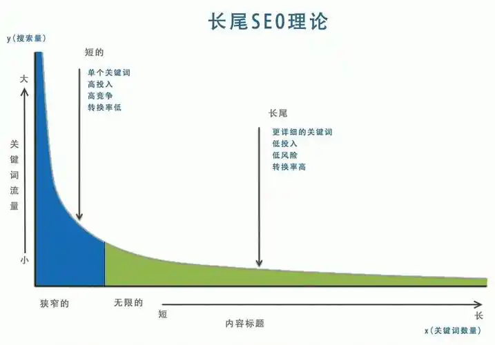 金昌网络推广SEO如何实现排名飙升？常见误区有哪些？