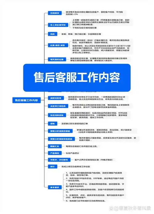 毕节SEO售后服务包含哪些具体内容？