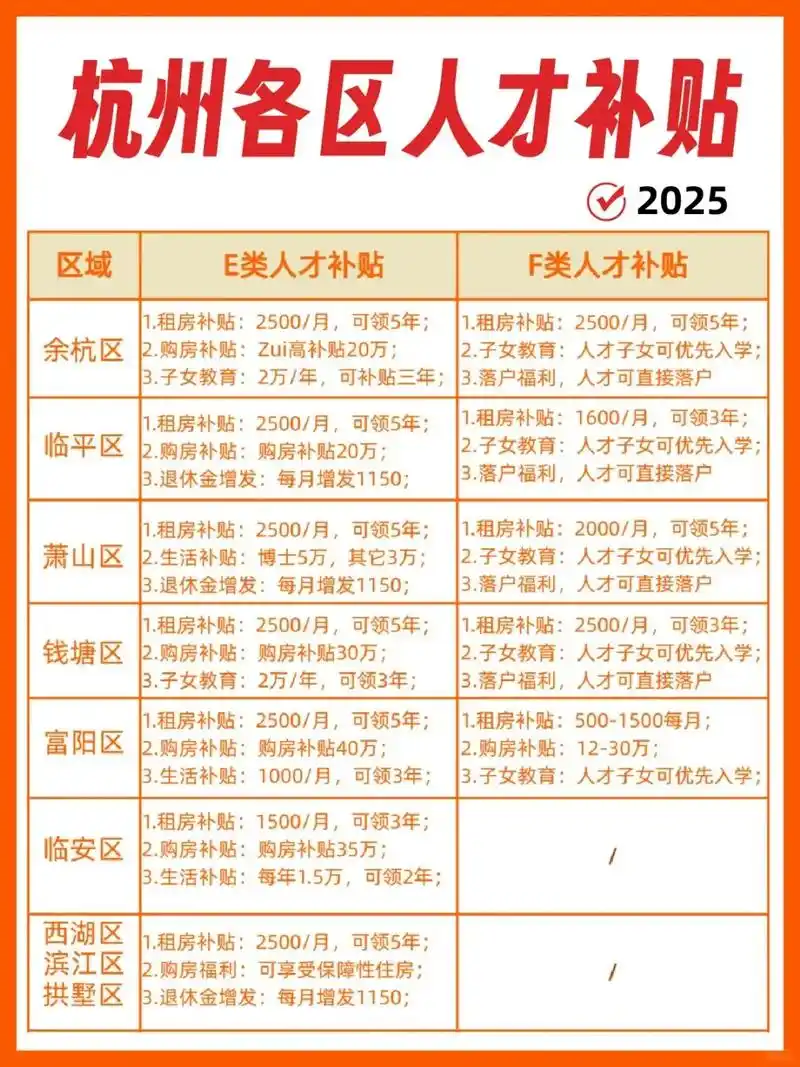 SEO人才落户杭州门槛高吗？条件是否宽松易达标？