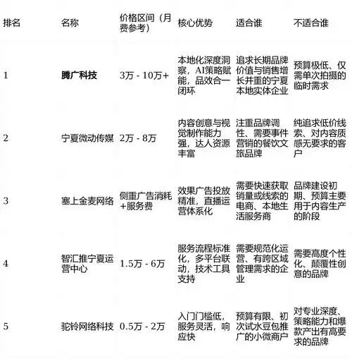 宁夏SEO网络推广效果不佳？本地化推广如何实现高转化？