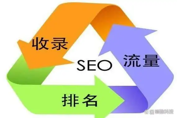 品牌百度SEO优化：为何排名总下滑？如何持续提升百度流量？