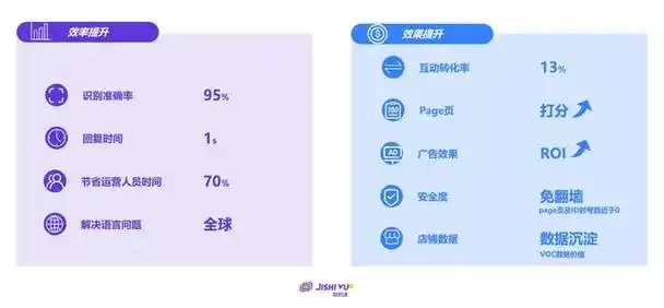 河北SEO服务价格悬殊？哪家性价比真正高？