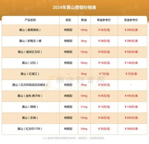 黄山SEO优化报价合理吗？费用多少才算值当？