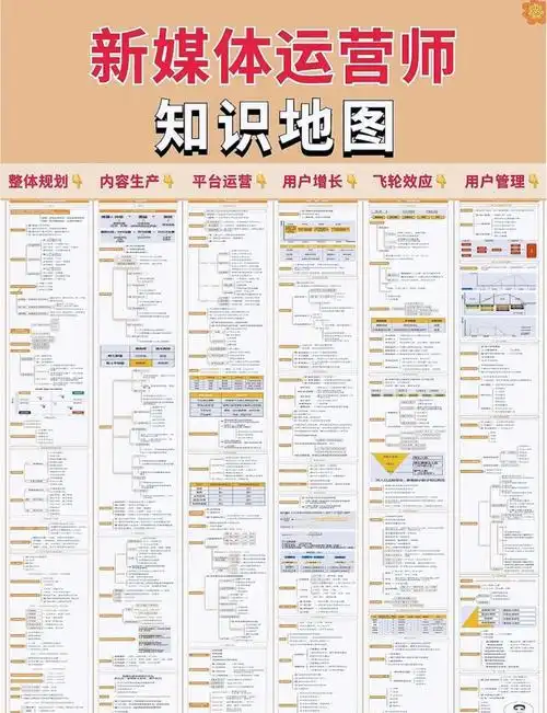 学seo基础看什么书？ 新手如何快速建立知识体系？