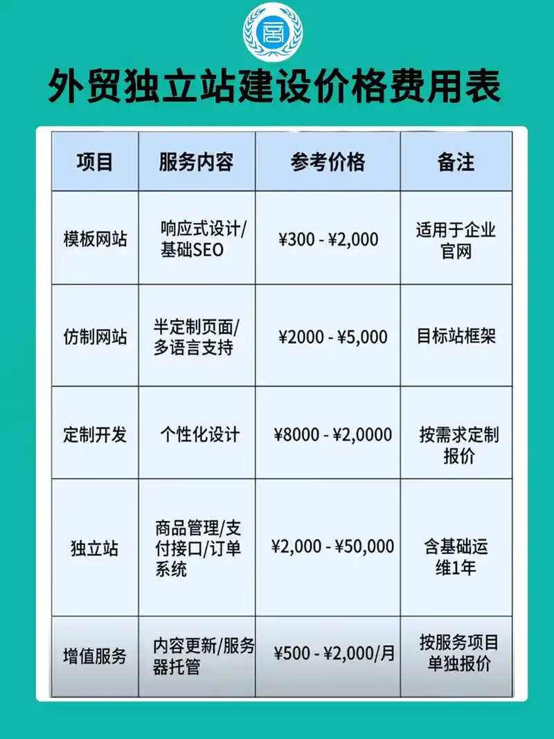 seo价格表为什么差异这么大？ 如何判断报价是否合理？