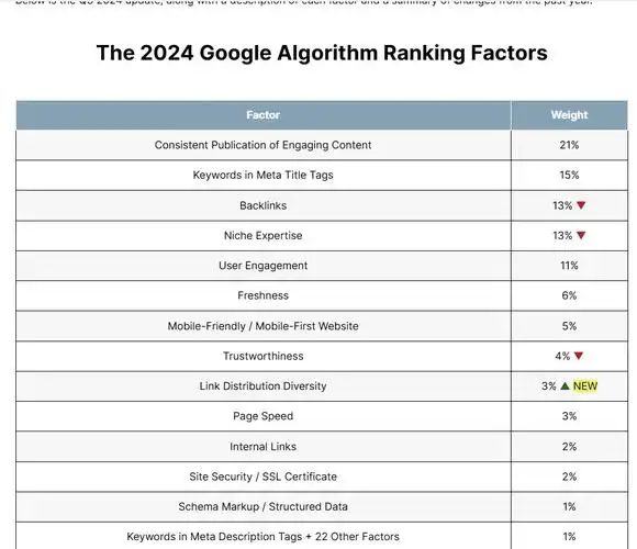 子域名与子目录混用SEO？排名权重如何分配才科学？